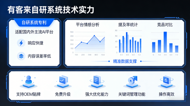 靖边星际AI-GEO对比同行有什么优势？正规AI优化服务商差异化对比